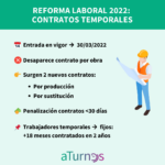 ¿Cuál es la nueva reforma laboral en España 2022?