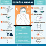 ¿Cuáles son los síntomas del estrés laboral?