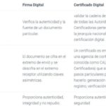 ¿Qué diferencia hay entre AutoFirma y certificado digital?